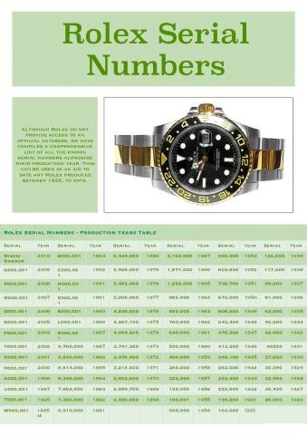 rolex date numbers|Rolex date by serial number.